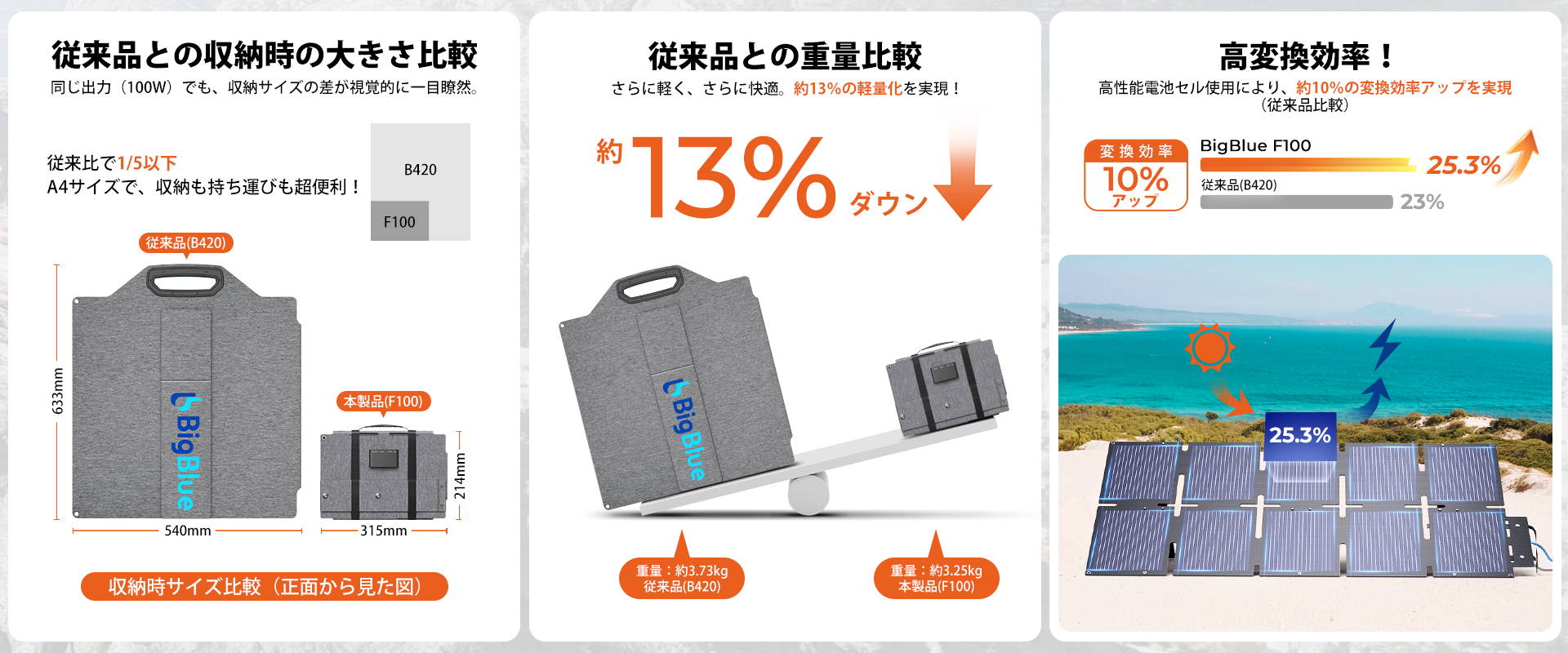 【新品、実証実験のみ】フルサン A40 ソーラーパネル 100W ALLPOWERS 100W ソーラーパネルAP100 – ALLPOWERS公式サイト